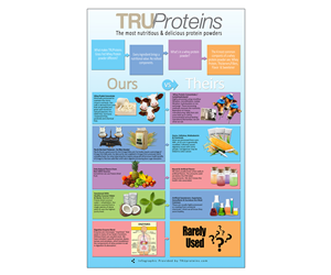 Infographic Design by gbooker61