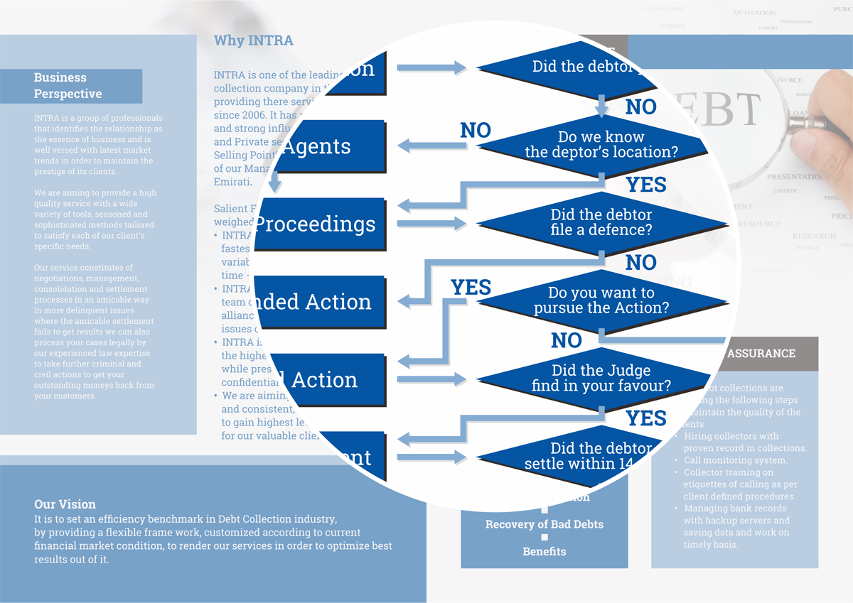 Brochure Design by barinix for this project | Design #5130515