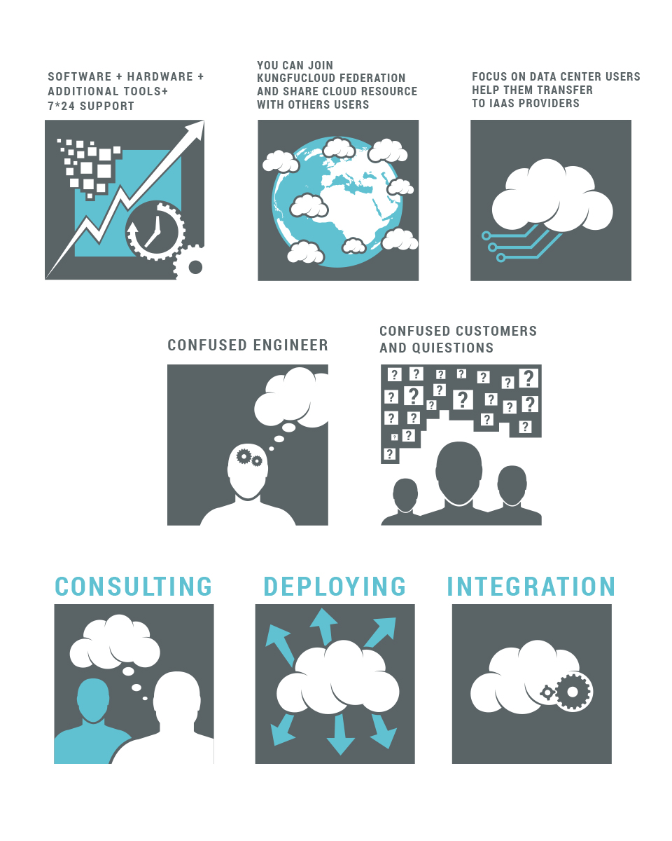 Web-Design von expoinf für 92CLOUD TECHNOLOGY CO., LIMITED | Design #4085449
