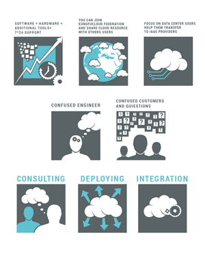 Web Design by expoinf for 92CLOUD TECHNOLOGY CO., LIMITED | Design #4085449