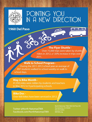 Diseño Publicitario por Sbss para North Natomas TMA | Diseño: #1178016