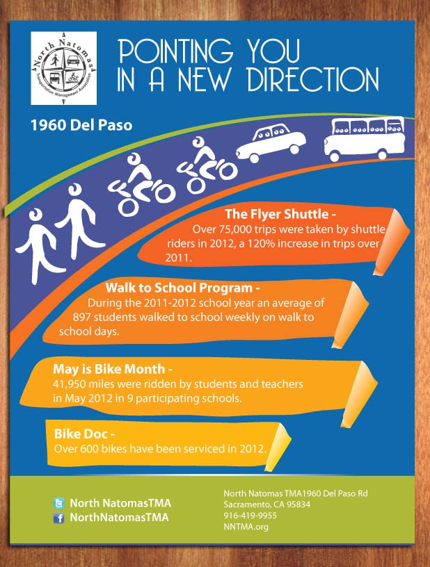 Design Publicitaire par Sbss pour North Natomas TMA | Design #1178491