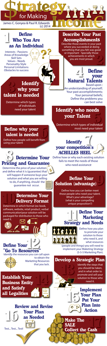 Infographic Design by Sophie DL for Paul and Sarah Edwards, LLC | Design: #4150961