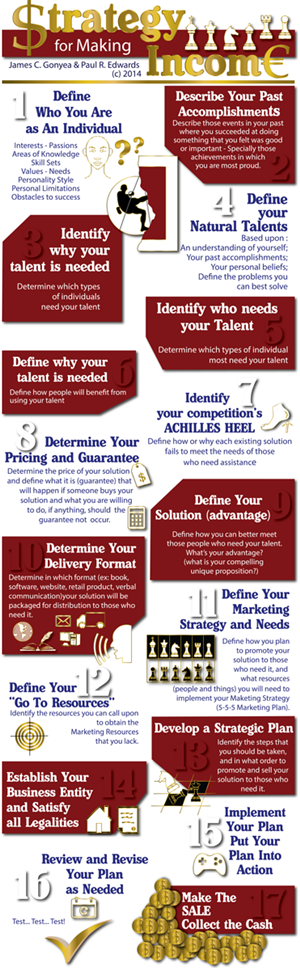 Infographic Design by Sophie DL