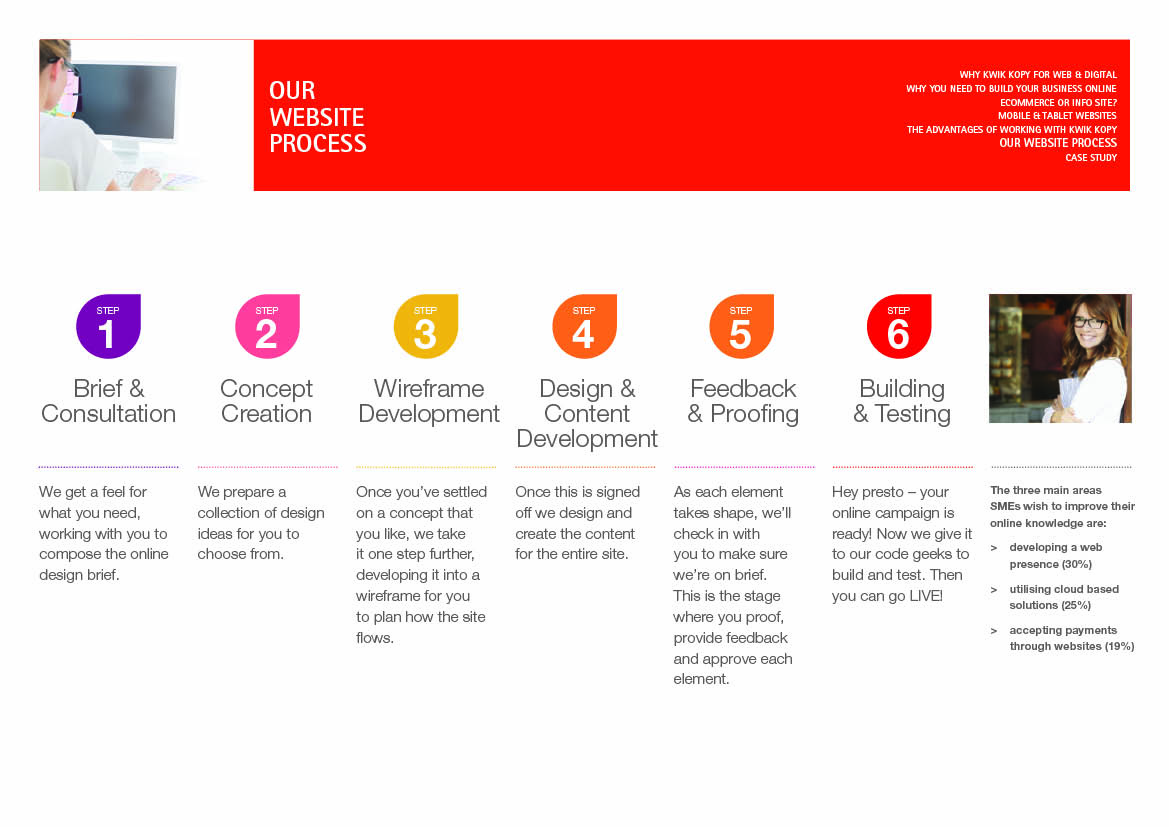 Infografik-Design von foo für dieses Projekt | Design #4082052