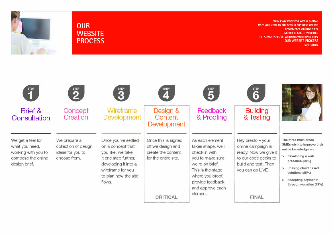 Infographic Design by foo for this project | Design: #4083049