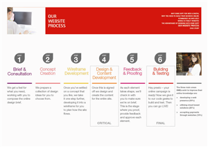 Design Infographie par foo