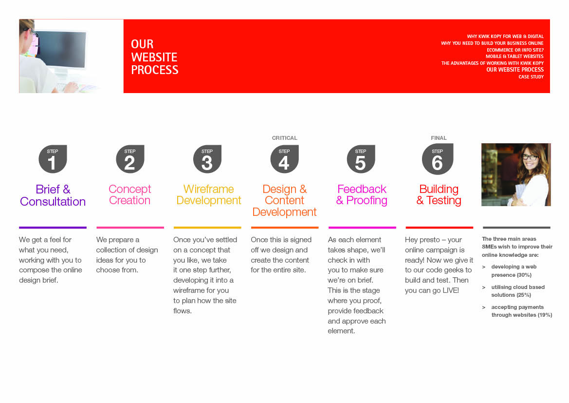 Infographic Design by foo for this project | Design #4083052