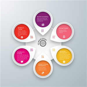 Infographic Design by deepucpta