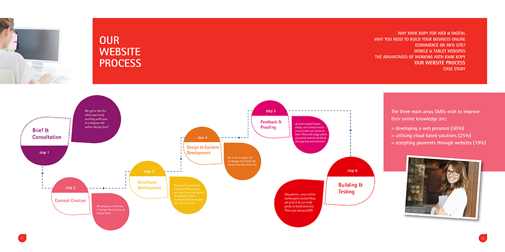 Infographic Design by cherry for this project | Design #4106956