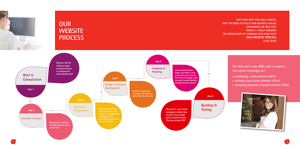 Infografik-Design von cherry für dieses Projekt | Design #4108092