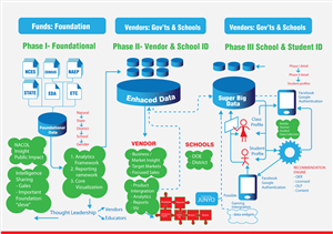 Graphic Design by Echelu7