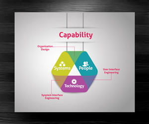International Consultancy Needs Slick Professional Presentation Graphic | Grafik-Design von Turkii