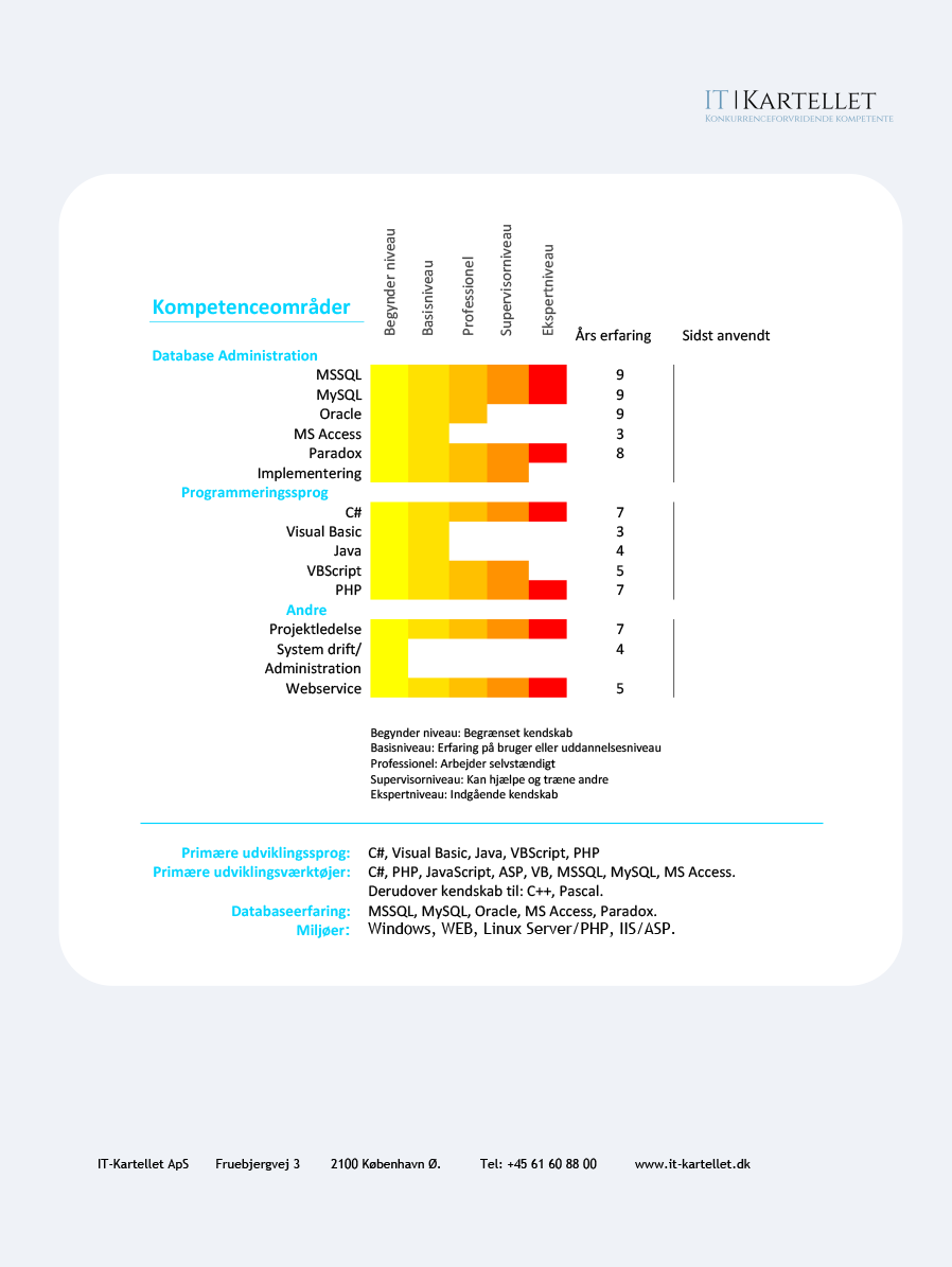 Graphic Design by Bihyee for this project | Design #4124841