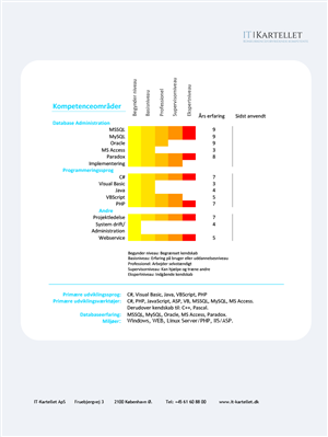 Graphic Design by Bihyee for this project | Design: #4124841