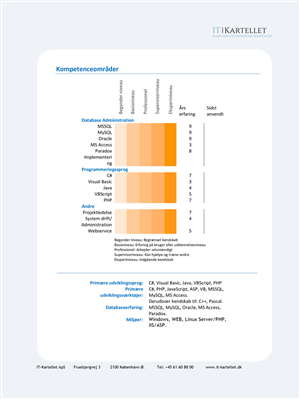 Graphic Design by Bihyee for this project | Design: #4331954