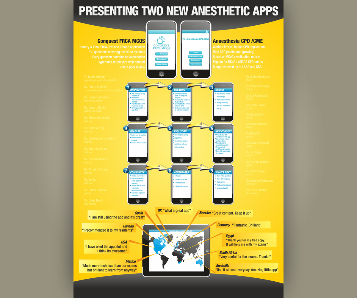 Poster Design by Dhiraj Rao for this project | Design #1143222