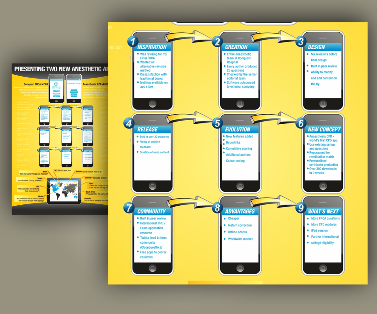 Poster Design by Dhiraj Rao for this project | Design #1143226