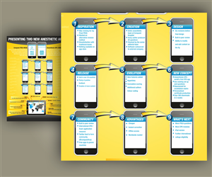 Poster Design by Dhiraj Rao for this project | Design: #1143226