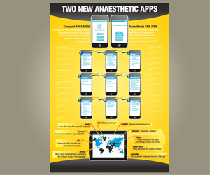 Poster Design by Dhiraj Rao for this project | Design: #1143589