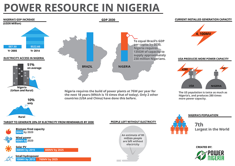 Illustration Design by EPICreationZ for Informa Exhibitions | Design #4135089