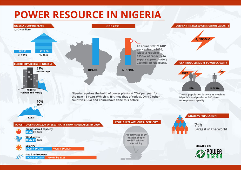 Illustration Design by EPICreationZ for Informa Exhibitions | Design #4142118