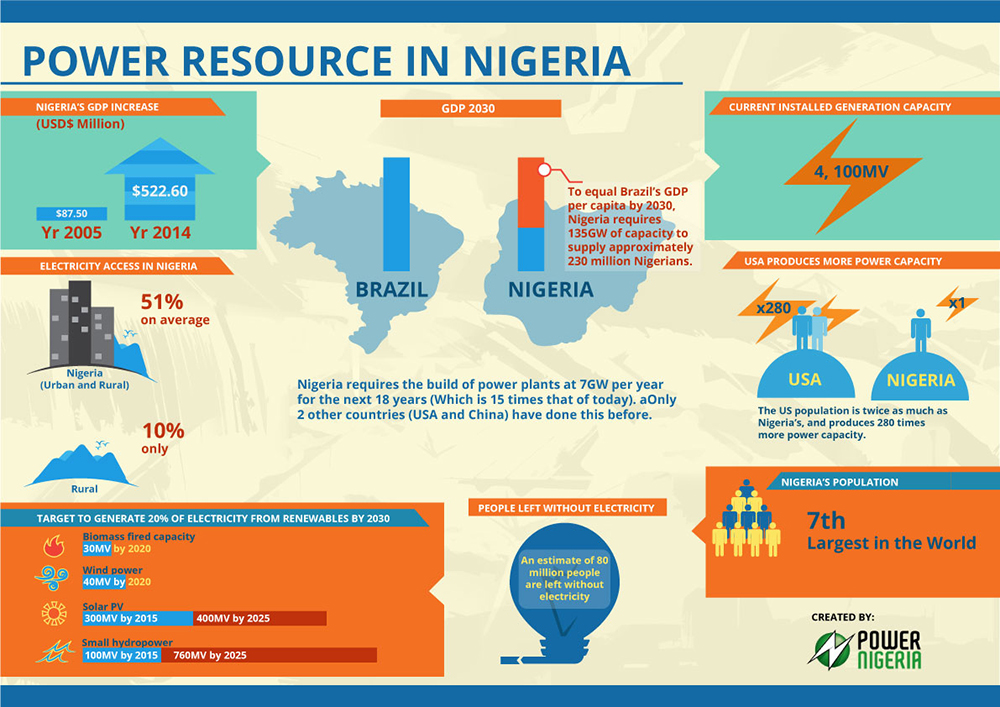 Illustration Design by EPICreationZ for Informa Exhibitions | Design #4163048