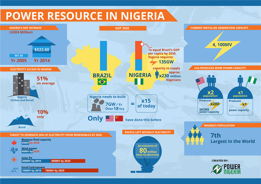 Illustration Design by EPICreationZ for Informa Exhibitions | Design #4173589