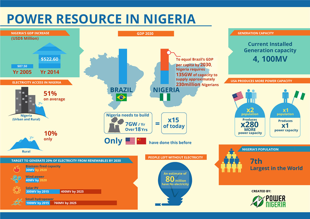 Illustration Design by EPICreationZ for Informa Exhibitions | Design #4178344