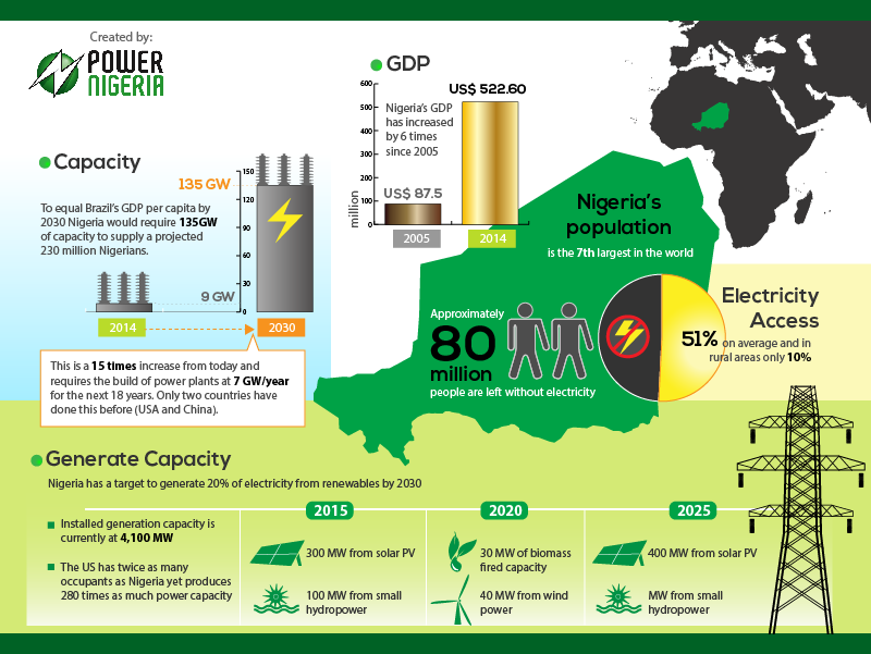 Illustration Design by Jozbel for Informa Exhibitions | Design #4117399