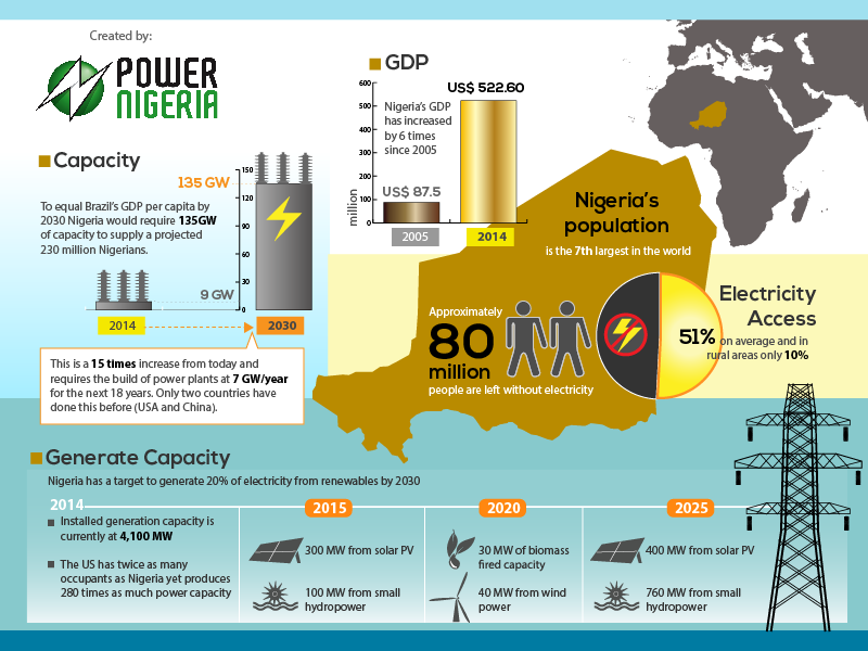 Illustration Design by Jozbel for Informa Exhibitions | Design #4134912