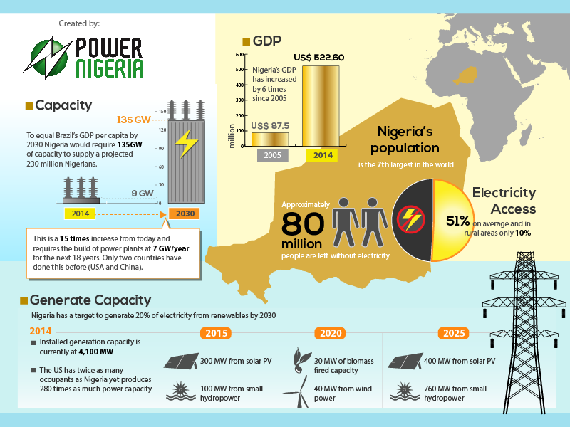 Illustration Design by Jozbel for Informa Exhibitions | Design #4140638