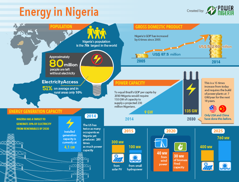 Illustration Design by Jozbel for Informa Exhibitions | Design #4159208
