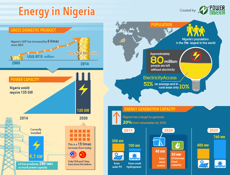Illustration Design by Jozbel for Informa Exhibitions | Design #4164894