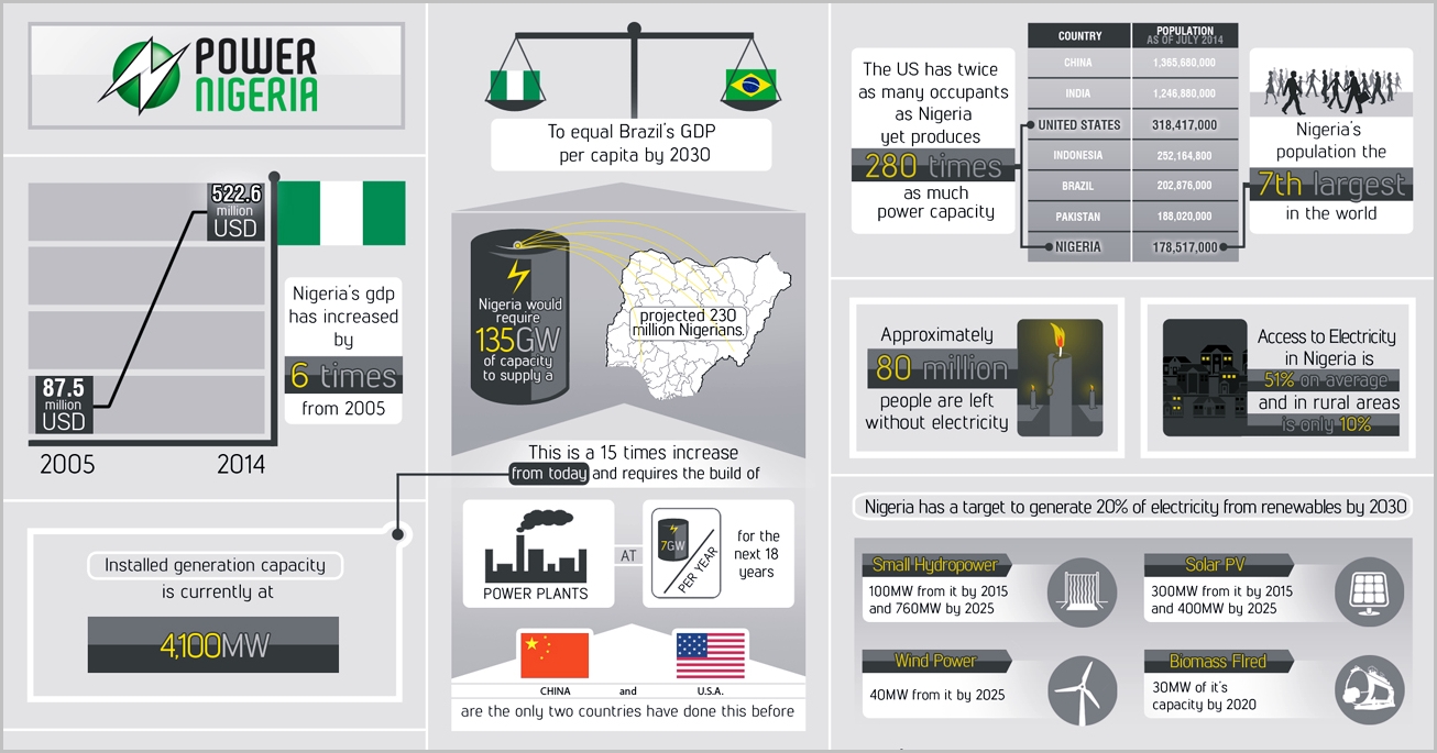 Illustration Design by Happixel for Informa Exhibitions | Design #4166086