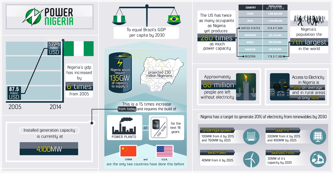 Illustration Design by Happixel for Informa Exhibitions | Design #4170311