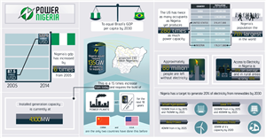 Illustration Design by Happixel for Informa Exhibitions | Design: #4170311