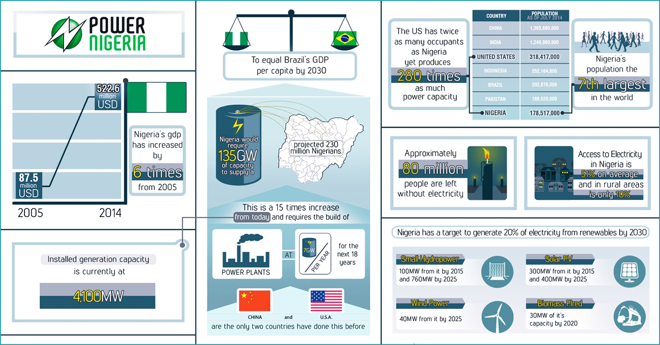Illustration Design by Happixel for Informa Exhibitions | Design #4177155