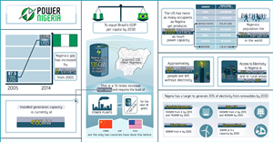 Illustration Design by Happixel for Informa Exhibitions | Design: #4177155