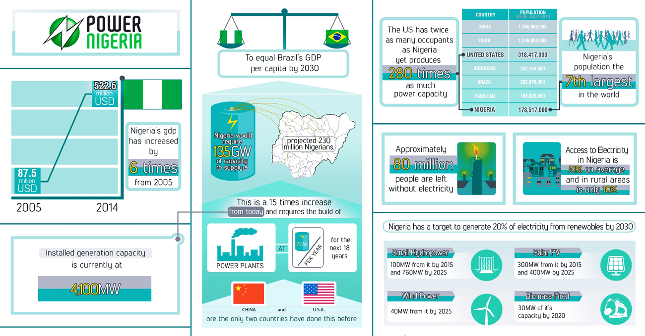 Illustration Design by Happixel for Informa Exhibitions | Design #4177814