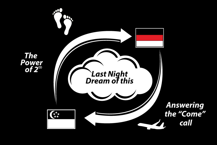 Postcard Design by Ushan sampath for this project | Design #4140025