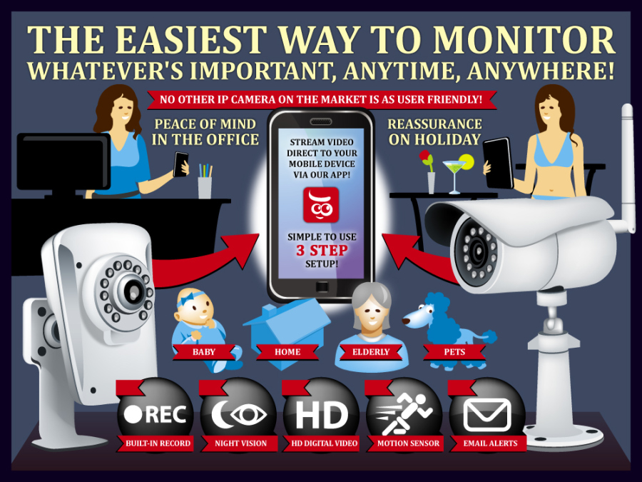 Infographic Design by designpay for this project | Design #4627487