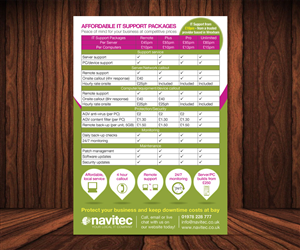 Flyer Design by Mahendran 