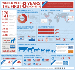 Measures that matter | Graphic Design by Pinky 