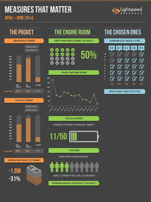 Grafik-Design von moreslides