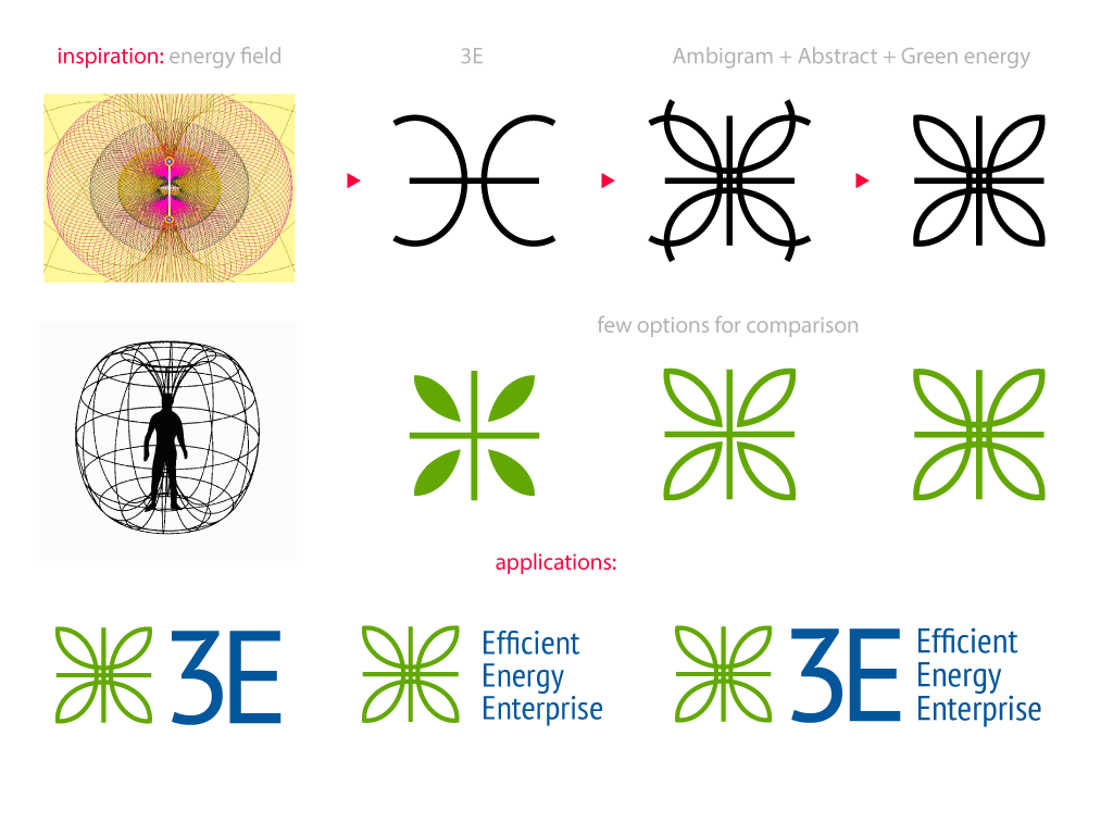 Logo Design by manyaldesign for Energy | Design #1208087