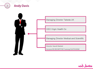 PowerPoint Design by Hepidesigner for this project | Design: #4225817