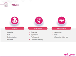 PowerPoint Design by Hepidesigner for this project | Design: #4225835