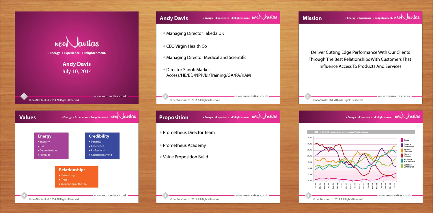 PowerPoint Design by Sbss for this project | Design #4218444