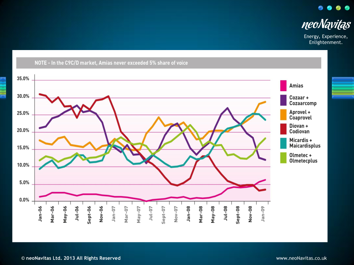 PowerPoint Design by Akshar Shailesh for this project | Design #4219242